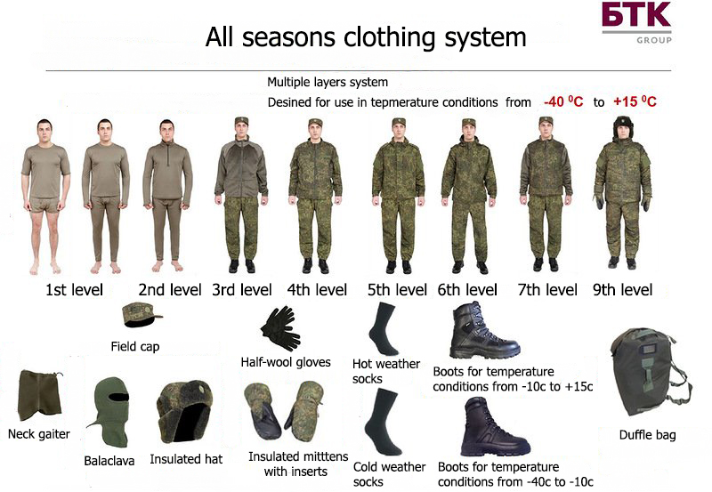 Army Cold Weather Uniform Chart